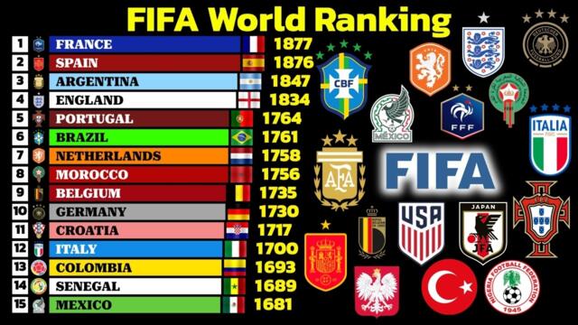 History of the FIFA World Ranking (1992-2026) ⚽🌍