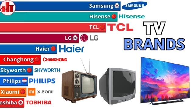 Best Selling TV Brands in the World | 1970-2026