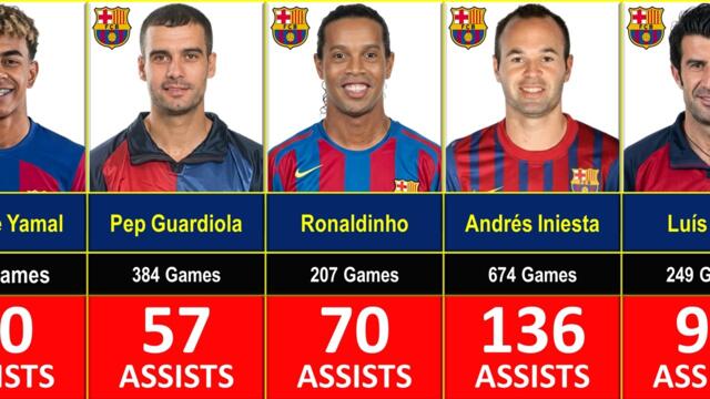 MOST ASSISTS IN BARCELONA HISTORY