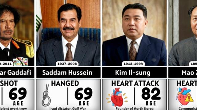 How every Brutal Dictator Died | Death Reasons Of Famous Dictators
