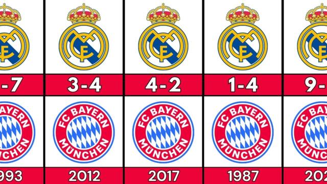 Real Madrid vs Bayern Munich: All-Time Head-to-Head Results