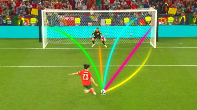 Every Penalty Technique - from least to most Risky!