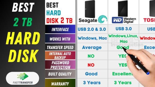 Best 2TB External Hard Drive For LAPTOP / PC ⚡ Best Portable HDD | Seagate VS WD VS Toshiba