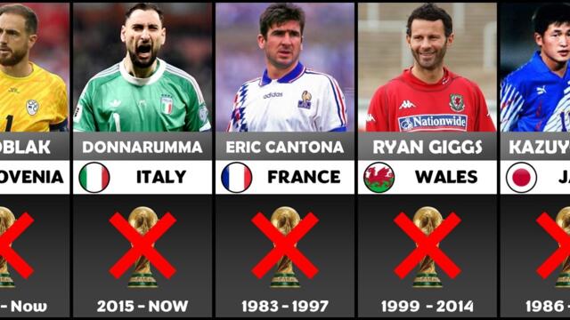 Famous Football Players Who NEVER PLAYED in the FIFA World Cup of All time