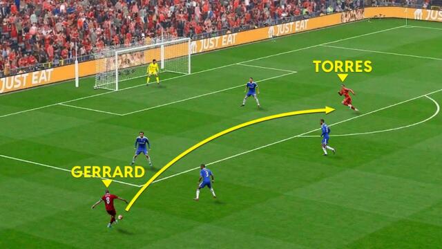 FOOTBALL Greatest Duos Of All Time