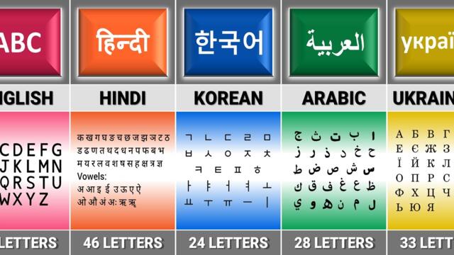 How Many Letters Are in Different Languages?