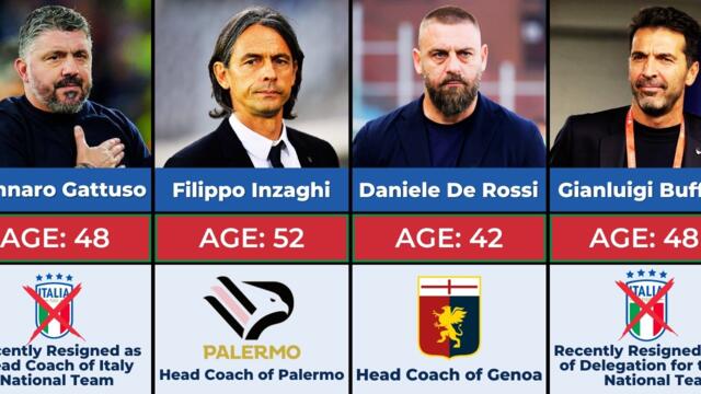 Italy 2006 World Cup Winners: Where Are They Now?