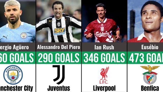 All-Time Top Scorers for Every Top European Club (2026)