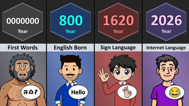 Evolution of Language (0000 - Future)
