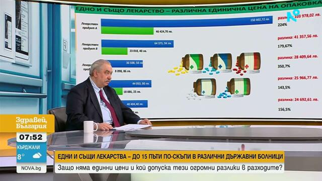 Как едно и също лекарство може да е с 15 пъти разлика в цената в различните болници | 16 апр. 2026