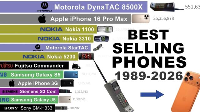 Best Selling Mobile Phones (1989–2026) | From DynaTAC to iPhone