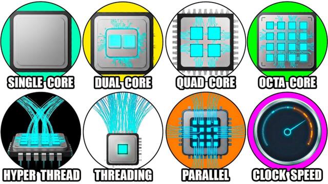 Every CPU Core and Thread Explained in Detail