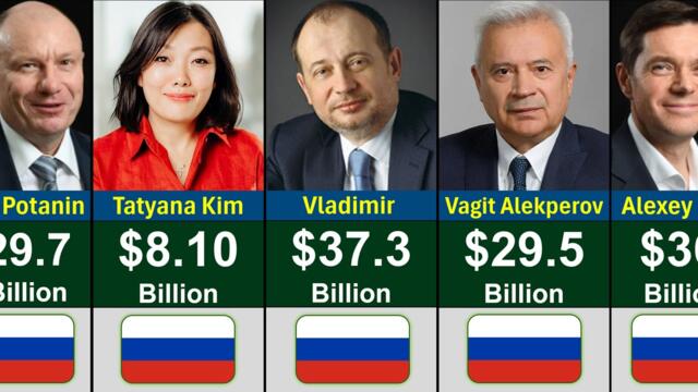Top Richest People in Russia 2026 | Global Rank