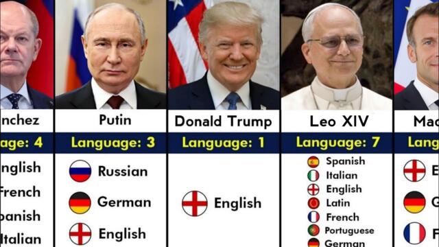 195 Countries States Leaders How Many LANGUAGE They Can Speak