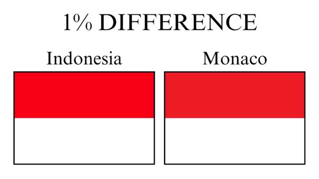 Top 10 Flags That Look Like Other Countries Explained