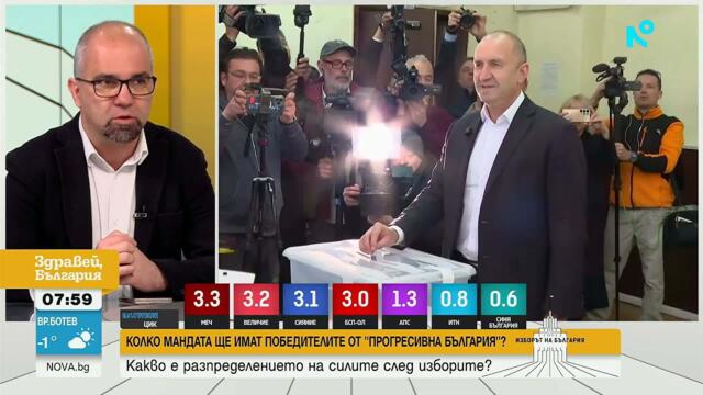 Социолози: Изборите донесоха „вълна на промяната“, но и сериозни рискове | 20 апр. 2026