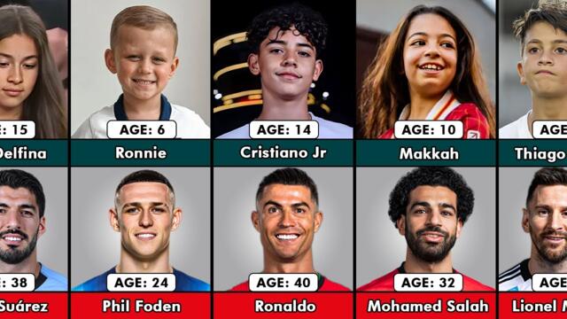 Famous Footballers and Their First Son/Daughters