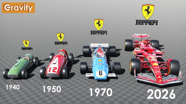 Ferrari F1 Cars Evolution (1948-2026)