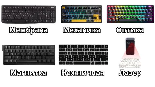 ВСЕ типы КЛАВИАТУР: объясняю за 8 минут