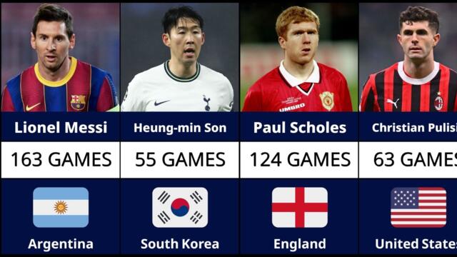 Most Champions League Appearances by Nation