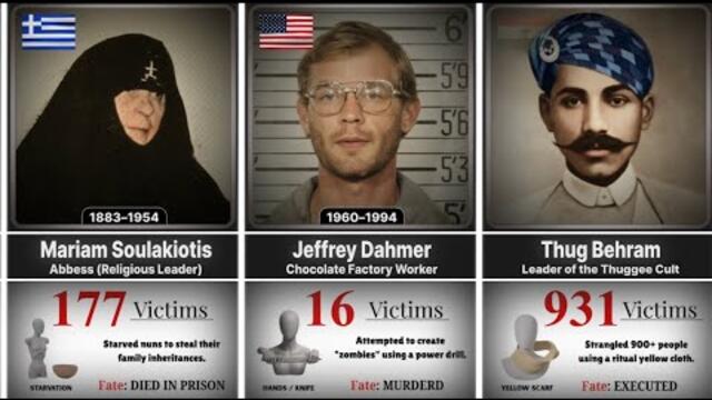 The Most Dangerous Serial Killers Ever Recorded — Some Cases Are Unbelievable