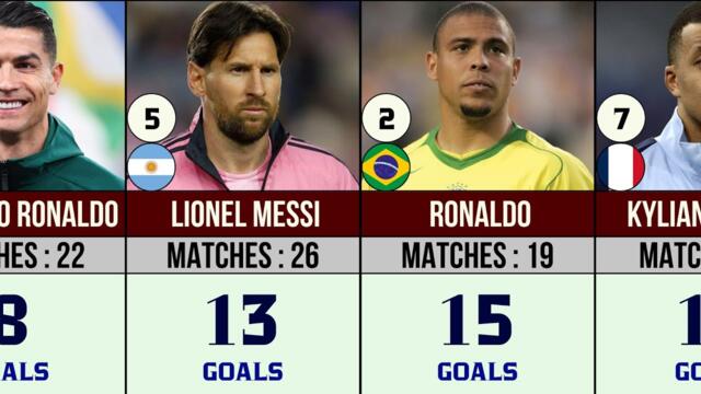 FIFA World Cup All-Time Top Goal Scorers