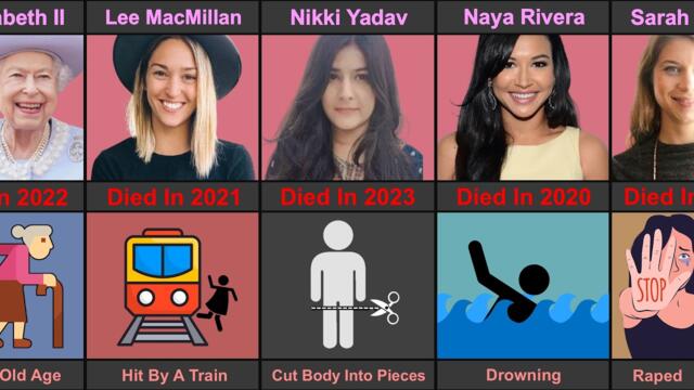 Worst Ways Women Have Died (2020-2026)