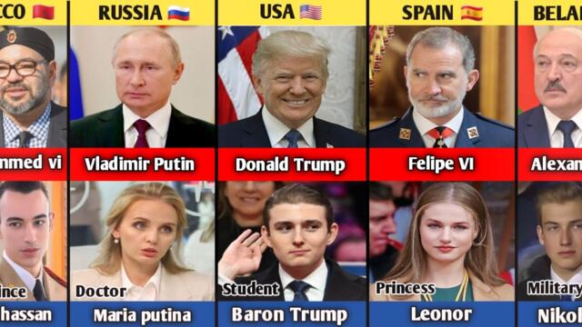 Children of the Presidents of All 195 Countries