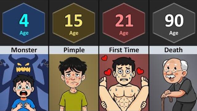 Biggest Fear Of Man At____Age 😳
