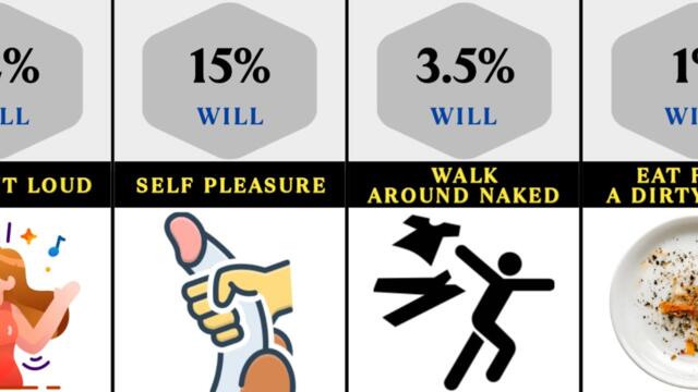 What People Do When They Are Home Alone