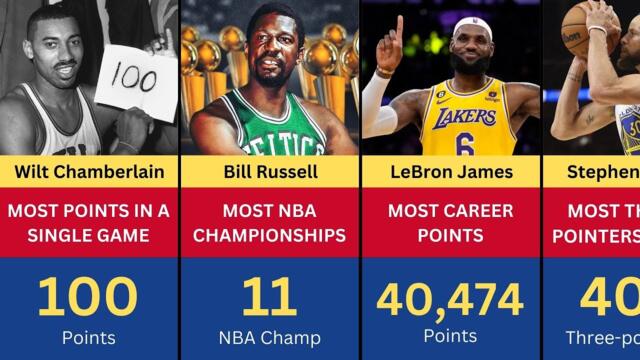 36 NBA RECORDS THAT WILL NEVER BE BROKEN