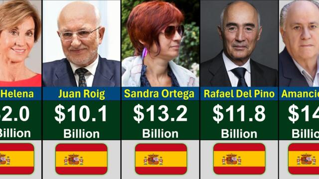 Top Richest People in Spain 2026 | Global Rank