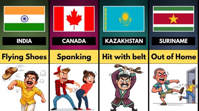 How Fathers Punish Kids in Different Countries