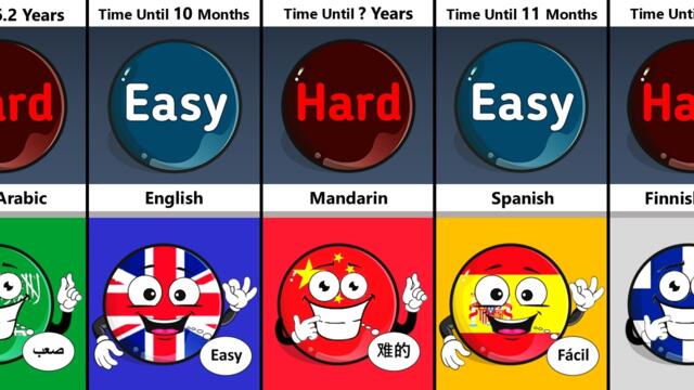 Easy Languages vs Hard Languages to Learn