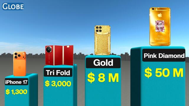 The Most Expensive Mobile Phones in The World