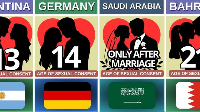 Legal Age of Consent Around the World