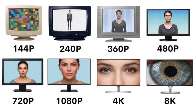 Every Screen Resolution Explained Clearly