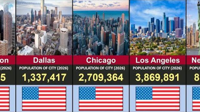 Top 100 Biggest Cities in United States by Population 2026