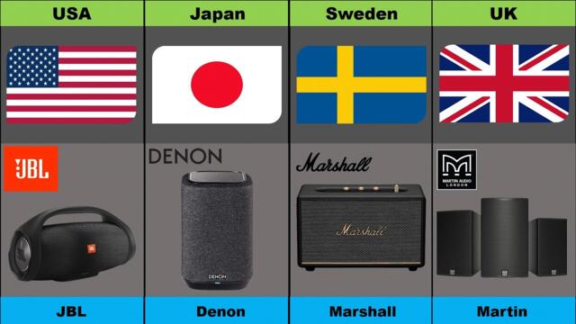Speakers brands by Countries