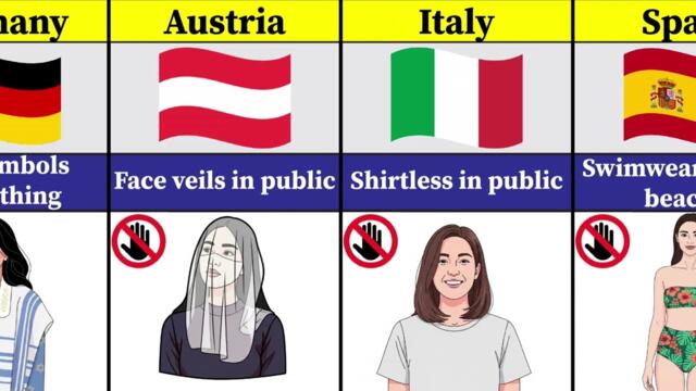 Clothes You Can't Wear In Different Countries - Don't Dare To Wear It! 2026