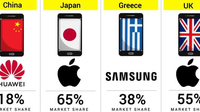 Most Popular Mobile Phone Brand by Each Country 🌍 | 195 Countries Compared