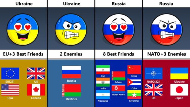 Best Friends vs Enemies (Countries)