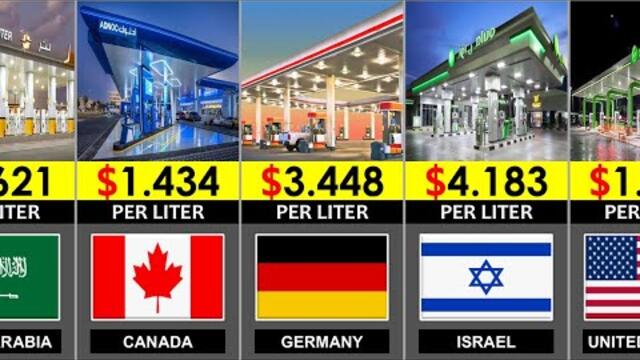 Most Expensive Petrol Prices Around The World 2026 ⛽