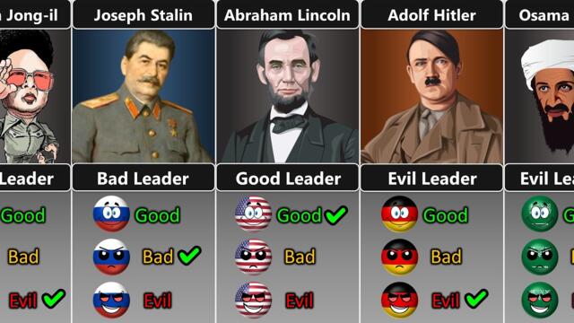 Good Bad or Evil Leader In History [Countryballs]