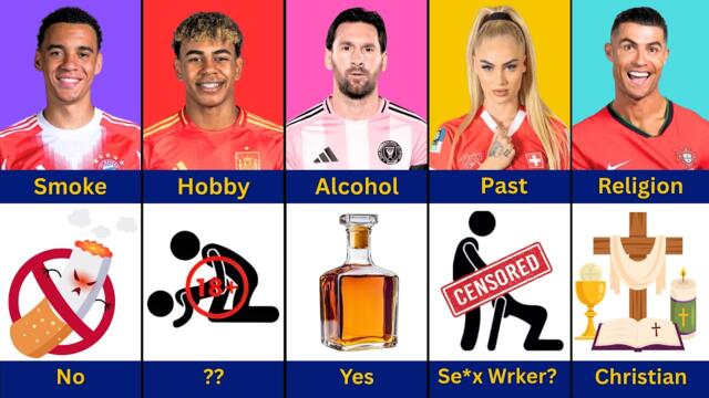 Comparison: Jamal Musiala vs Lamine Yamal vs Messi vs Ronaldo vs Alisha Lehmann #football