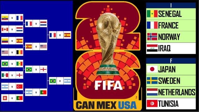 BOLD PREDICTIONS for the 2026 World Cup