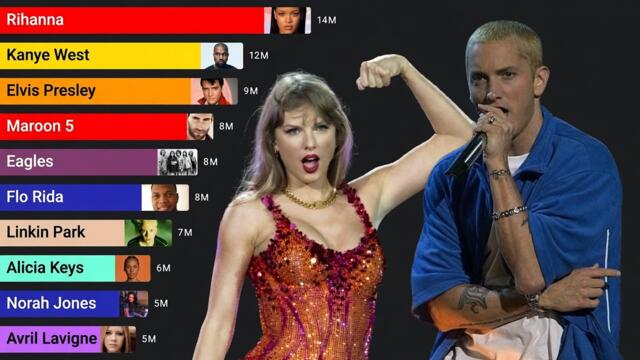Best-Selling Music Artists (1969 - 2026)