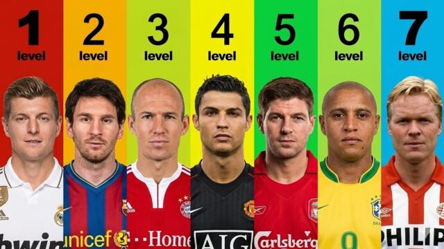 7 Levels of Football Shooting Power Explained