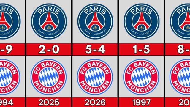 PSG vs Bayern Munich Head to Head – All Matches Results (1994–2026)