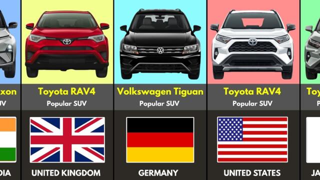 Popular SUV CAR From 195 Countries